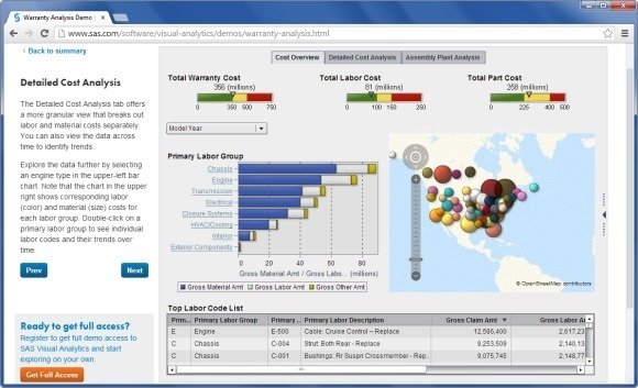 SAS Interactive Report