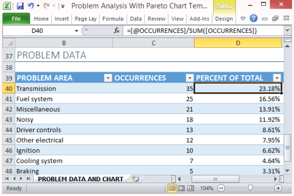 Find Out Occurencies and Frequencies