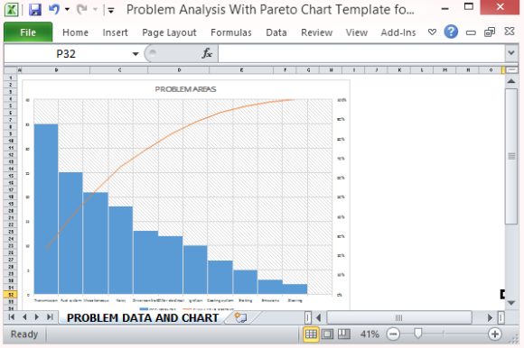 Pinpoint and Analyze Problem Areas