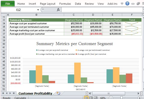 Show Customer Profitability in Visual Format