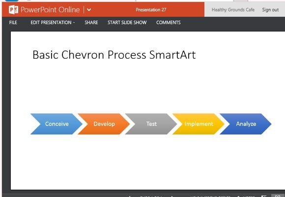 Standard Template for Showing All Types of Processes in Diagrams