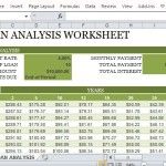 Loan Analysis Worksheet Templates for Personal and Corporate Loans