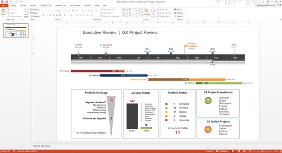 Scorecard PowerPoint Presentation - Executive Review with Gantt Chart