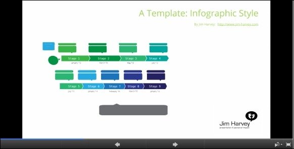 Flowchart template for Prezi