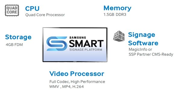 Samsung Digital Signage Display mechanism