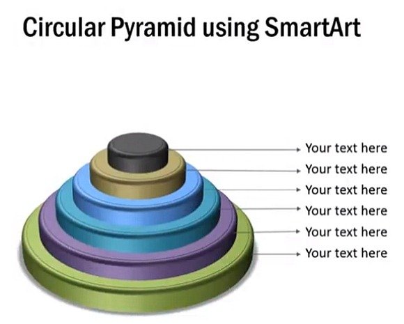 Circular pyramid diagram