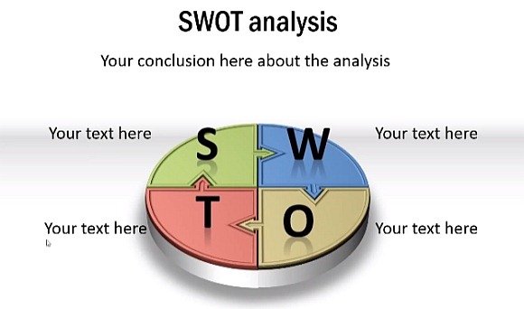 Create a SWOT Analysis in PowerPoint using CEO Pack