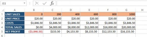 create-a-comprehensive-sales-analysis