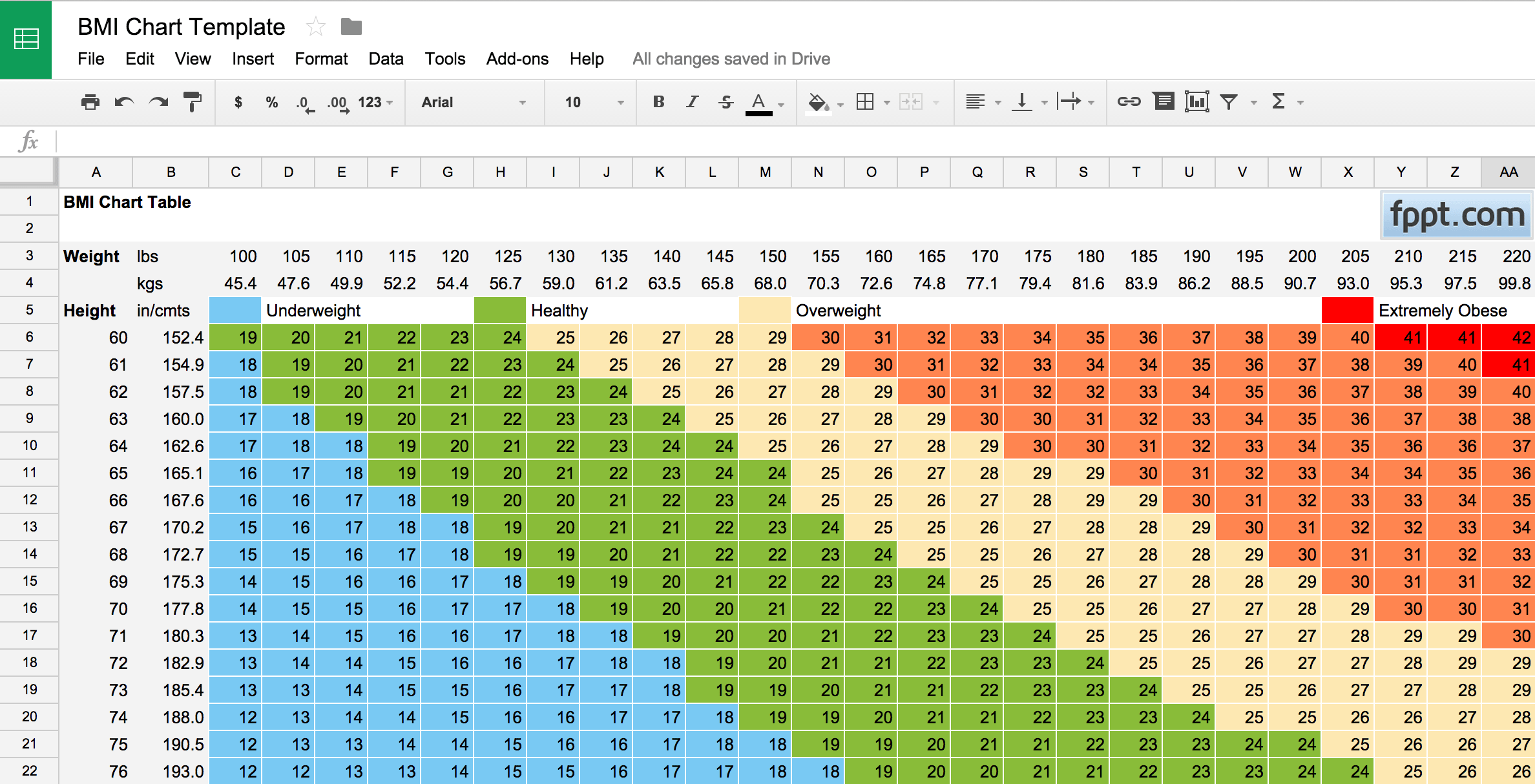 Bmi chart metric discount