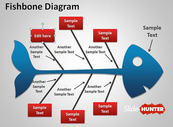 Editable fishbone model and free fishbone diagram template for PowerPoint presentations