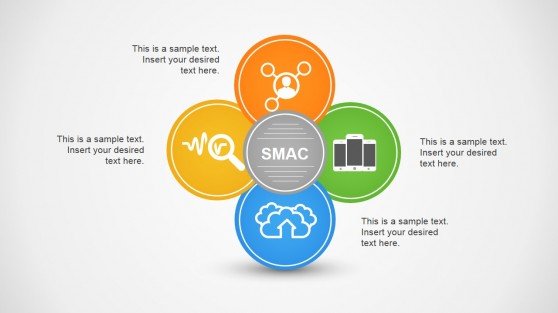 SMAC circular diagram template for PowerPoint