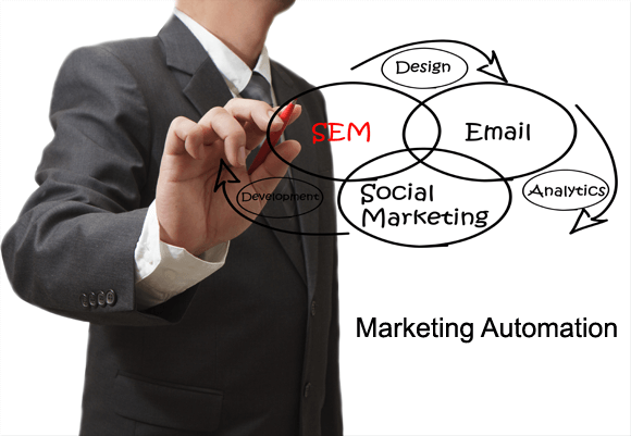 Best marketing automation tools