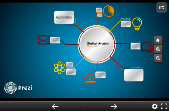 Business plan Prezi template