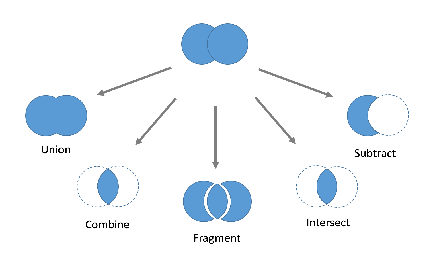 Combine shapes in PowerPoint