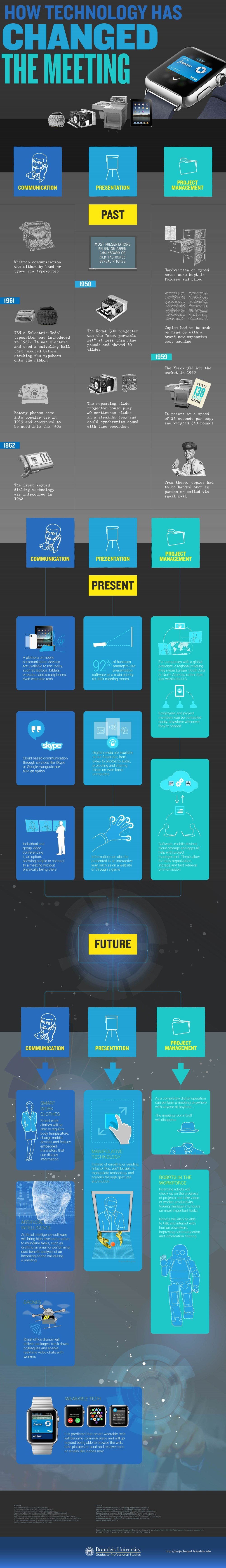 How Technology Have Changed the Presentations & Meetings [Infographic]