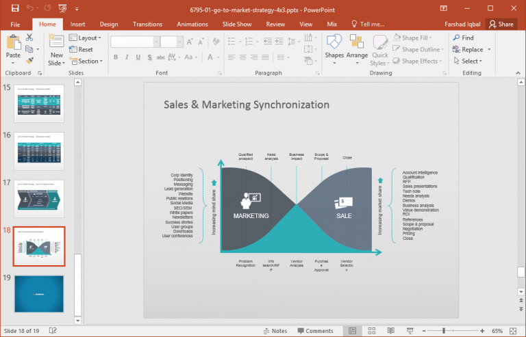 Best Go to Market Strategy Templates for PowerPoint