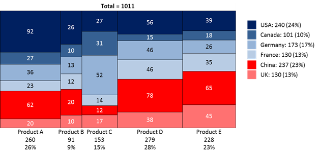 Mekko Chart in PowerPoint