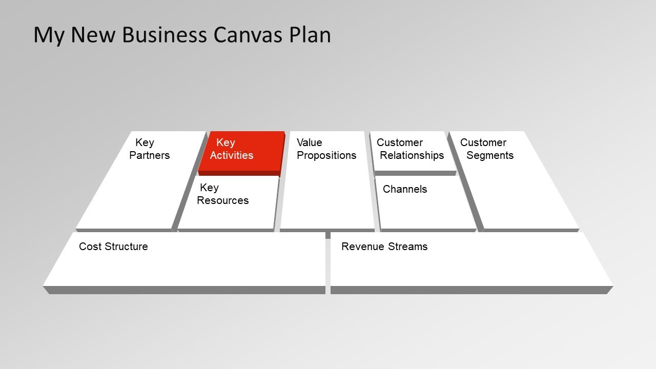 Example of Business Canvas Plan with Perspective Effect for PowerPoint