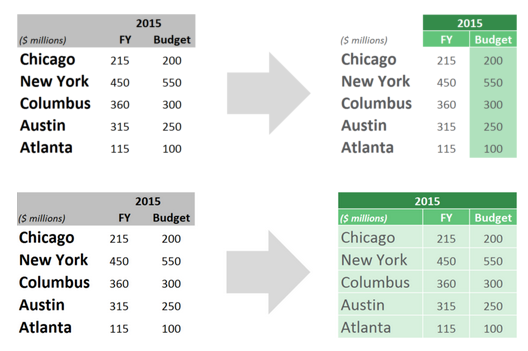 Excel Cells with Branding - Example Before & After in Brand Design in Spreadsheets