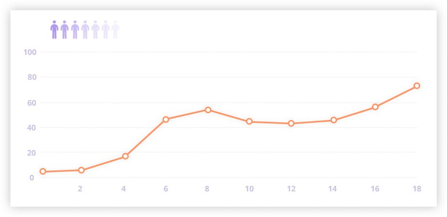 Totus Reporting Graph