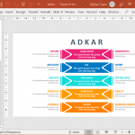 Vibrant ADKAR Model of Change Template