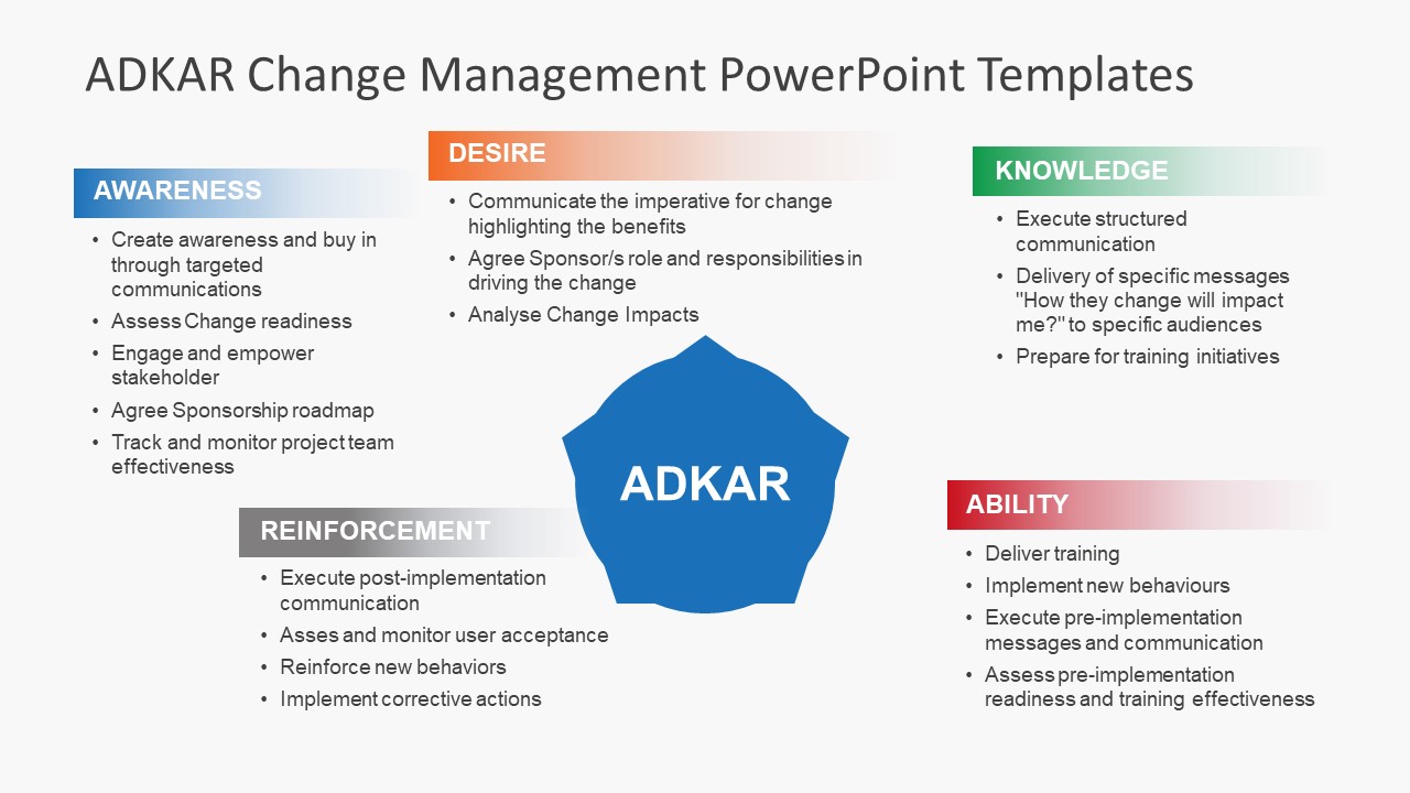 ADKAR Change Management Model