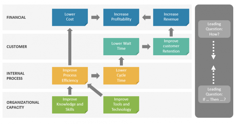 Balanced Scorecard & Best BSC PowerPoint Templates