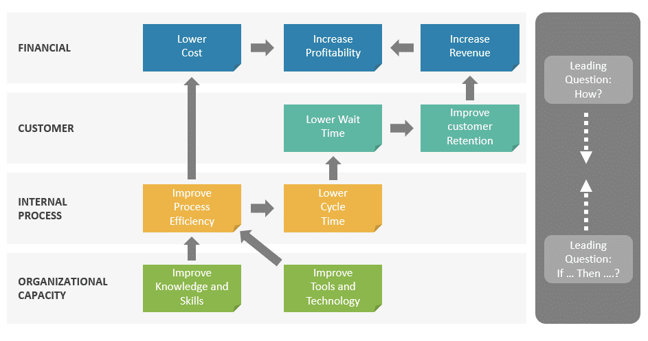 balanced scorecard example