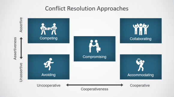 Best PowerPoint Templates & Slides for Conflict Resolution