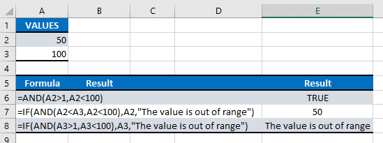 general examples of and function