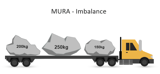 mura