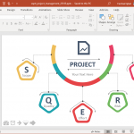animated SQERT project management powerpoint template