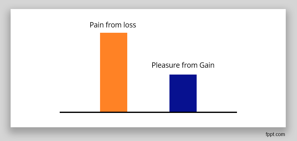 Loss Aversion