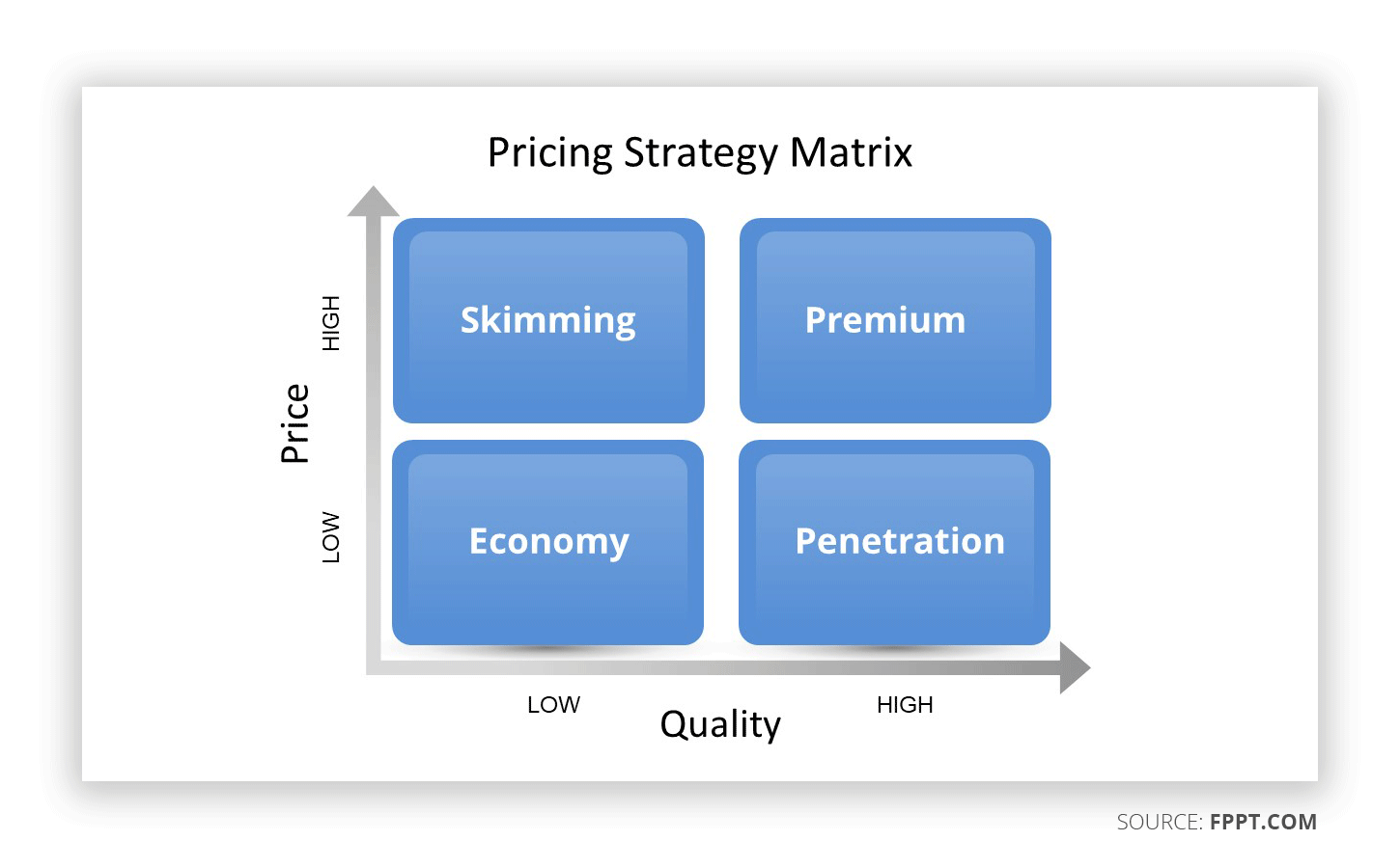 Pricing Strategy Matrix PowerPoint Template