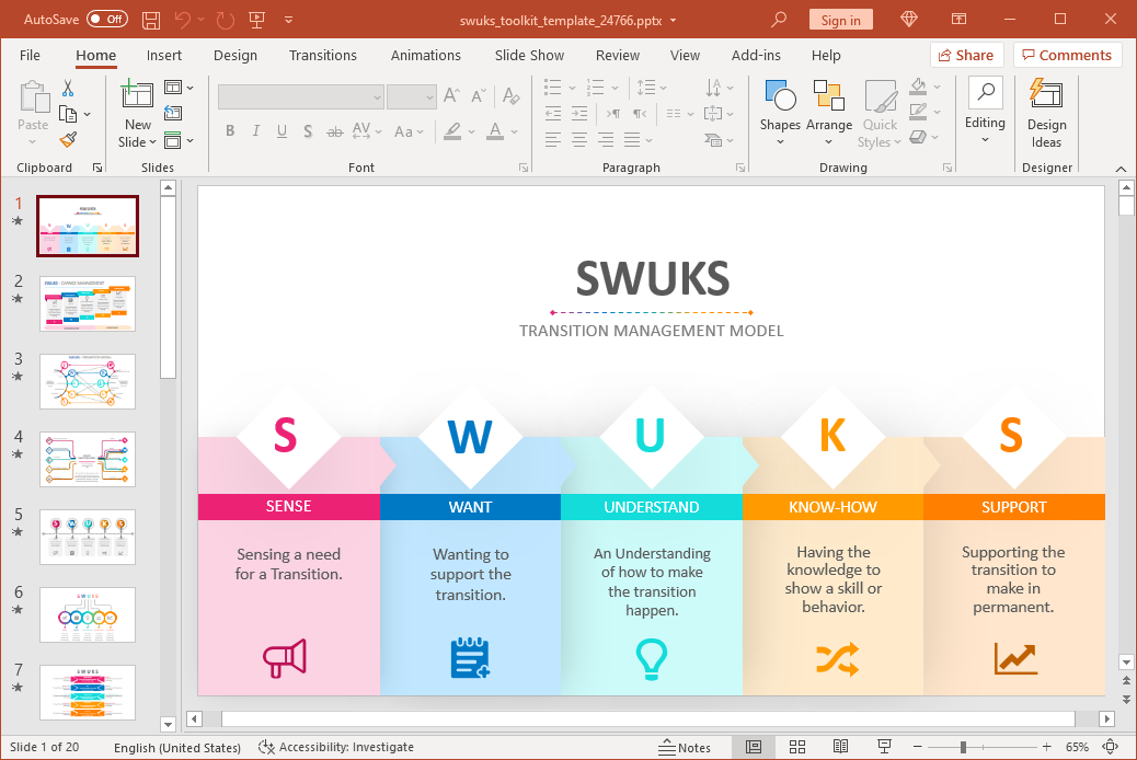 SWUKS transitional change management model