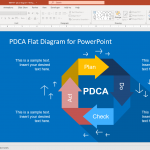 PDCA PowerPoint template