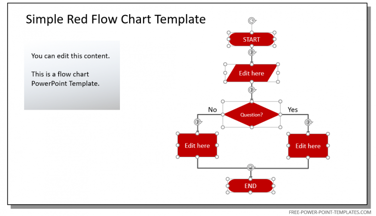 How To Make A Flowchart in PowerPoint (with Examples & Templates)