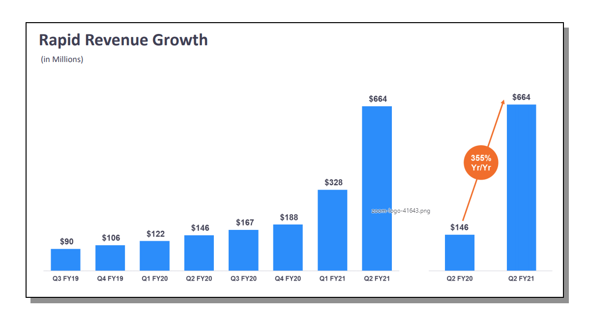 Zoom Presentation Growth