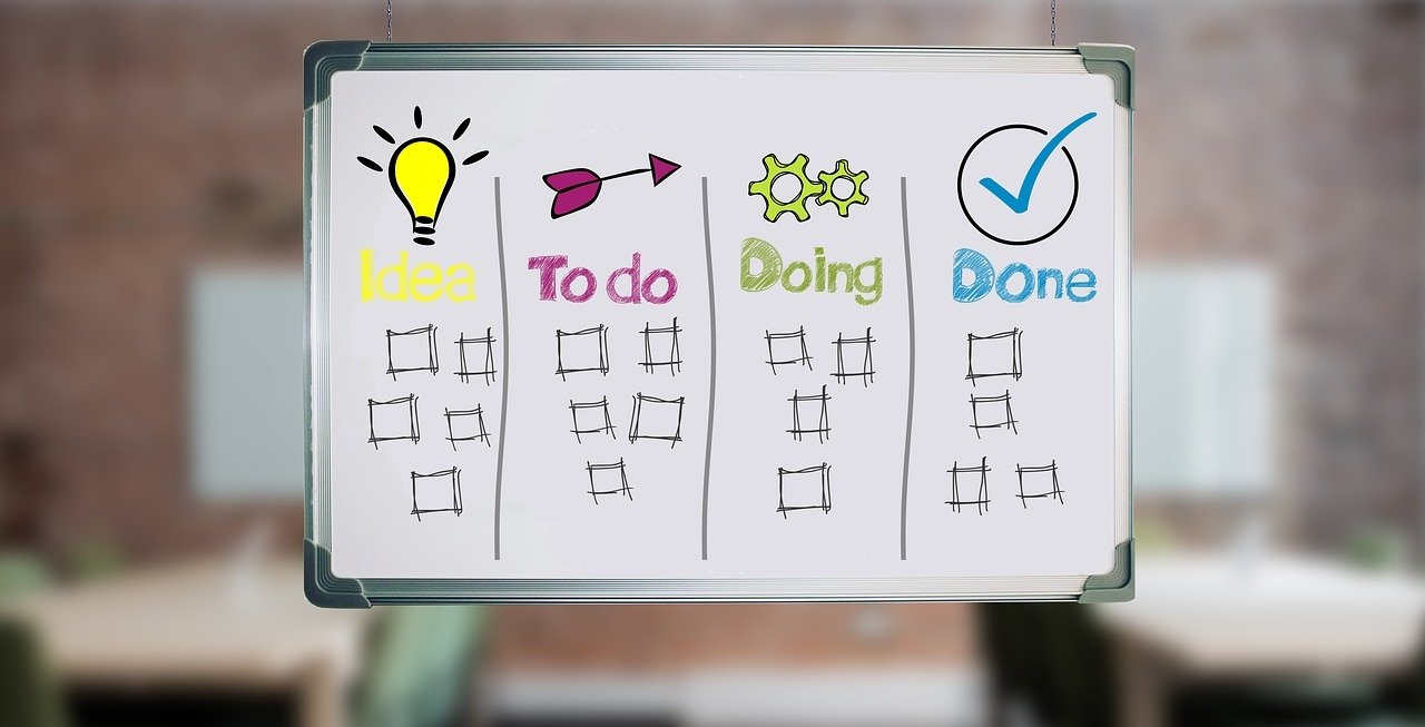Example of Kanban board with four columns: Idea, To-Do, Doing, Done