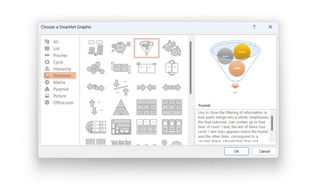 Example of Funnel Design created with SmartArt in PowerPoint