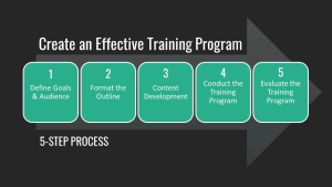 How to Create an Effective Training Program and Present It? (An ...