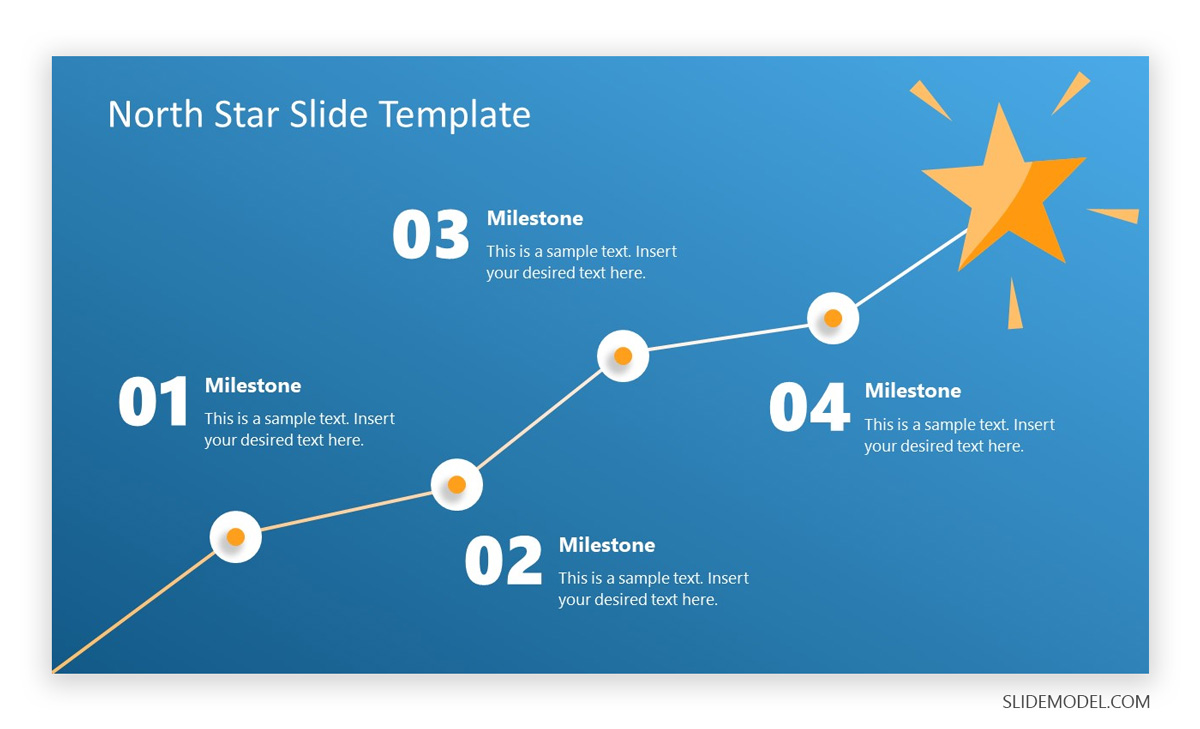 Example of North Star timeline infographic in PowerPoint to represent a vision slide