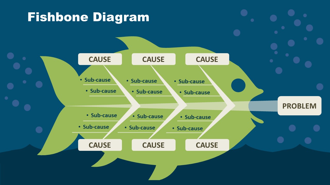 Example of free fishbone diagram design with an illustration of a fish as a metaphor and central spine (100% editable)