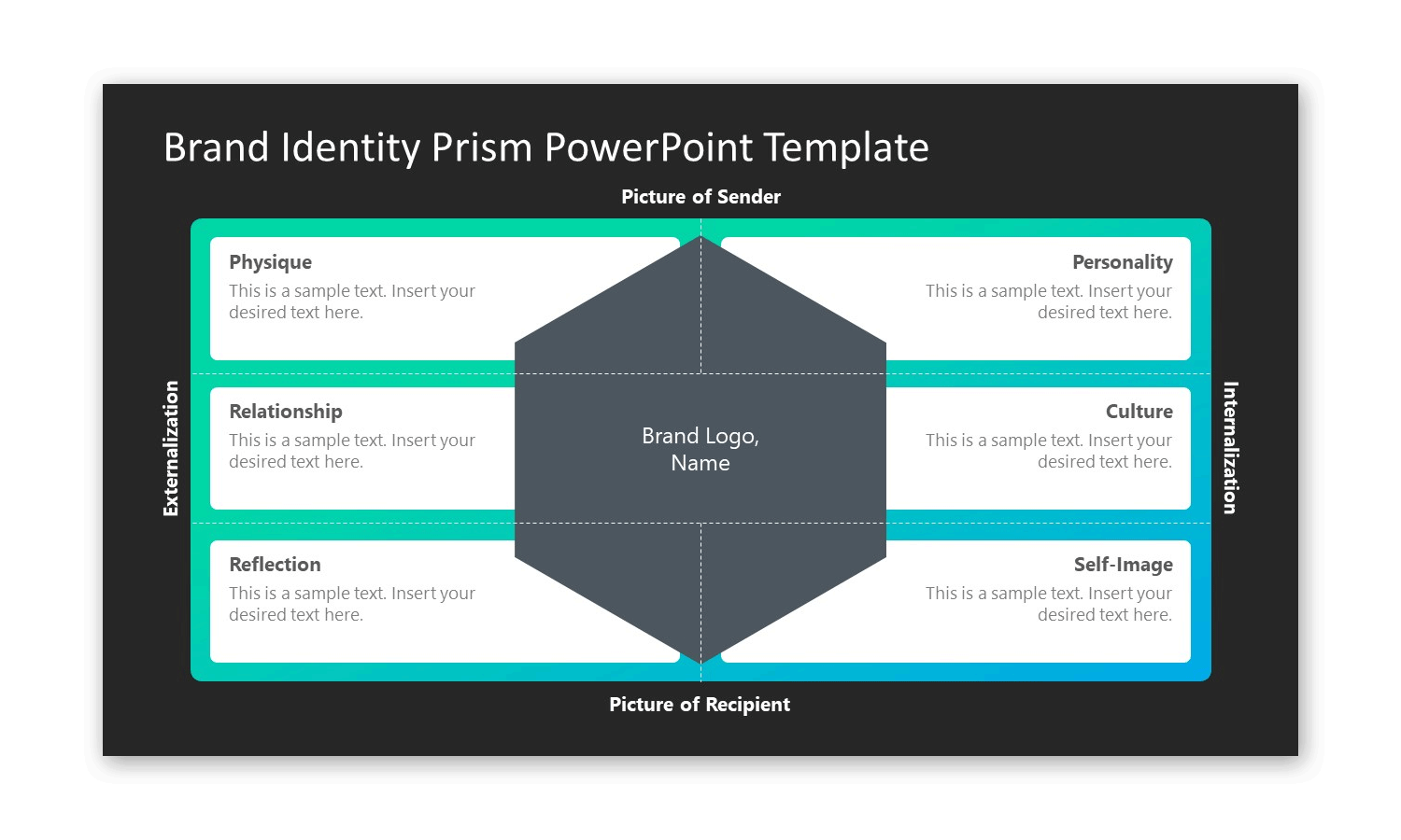 Crafting Identity using the Brand Identity Prism