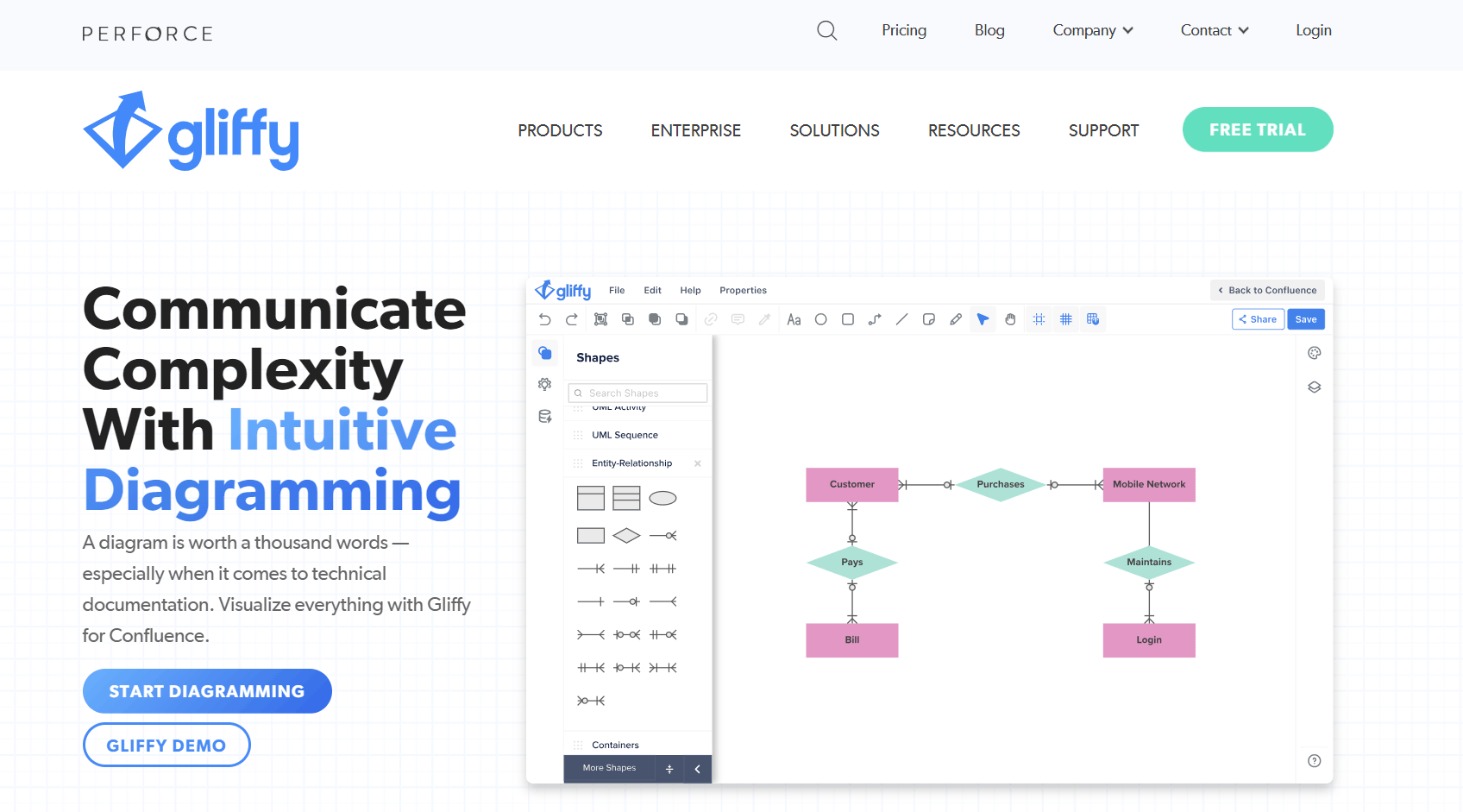 Gliffy Flow Chart Maker