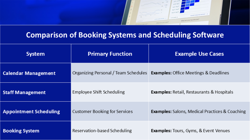 comparison of scheduling and booking systems