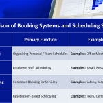 comparison of scheduling and booking systems