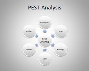 Free PEST diagram template for PowerPoint & business presentations