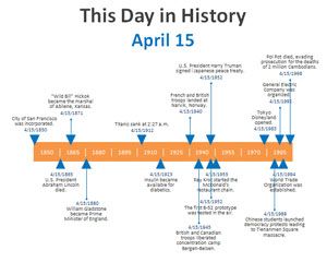 history timeline powerpoint