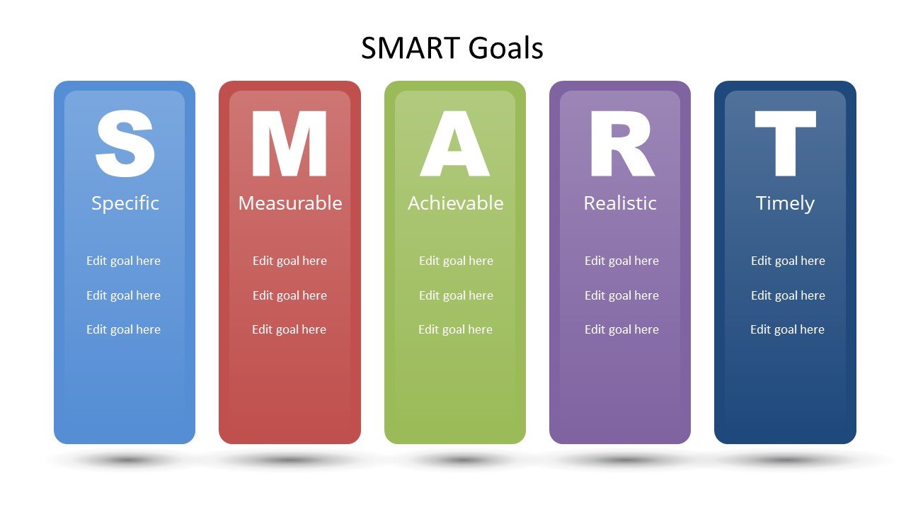 SMART Goals PowerPoint Template - Free PowerPoint Templates